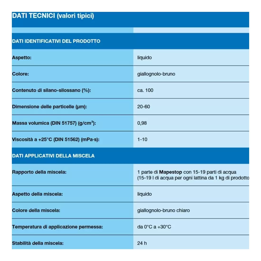 Barriera Chimica Liquida Antiumidità Mapestop Mapei 1Kg 3 Barriera Chimica Liquida Antiumidità Mapestop Mapei 1Kg - immagine 3