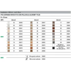 Battiscopa In PVC Colorato 250cm PVC Line 8608 - 50 Metri -Vendite Ediliamo battiscopa in pvc colorato pvc line 8608 50 metri 2