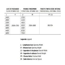 Controtelaio Anta Doppia Cartongesso 190mm Granluce Scrigno 7 Controtelaio Anta Doppia Cartongesso 190mm Granluce Scrigno -Vendite Ediliamo controtelaio anta doppia cartongesso 190mm granluce scrigno 1