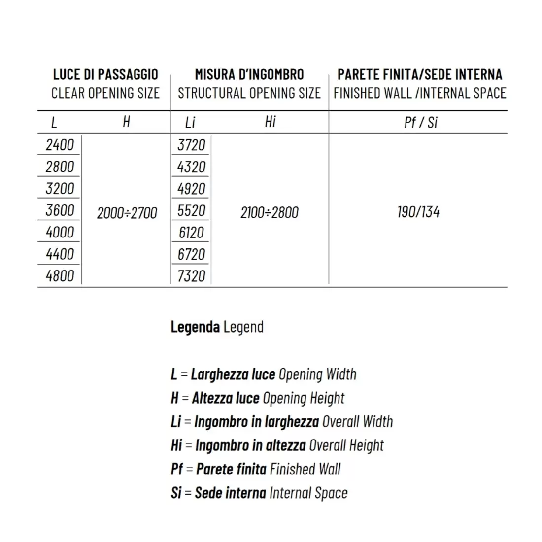 Controtelaio Anta Doppia Cartongesso 190mm Granluce Scrigno 3 Controtelaio Anta Doppia Cartongesso 190mm Granluce Scrigno - immagine 3