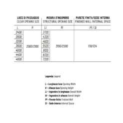 Controtelaio Anta Doppia Intonaco 170mm Granluce Scrigno -Vendite Ediliamo controtelaio anta doppia intonaco 170mm granluce scrigno 4