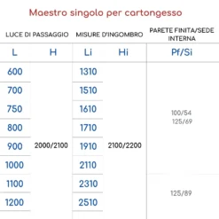 Controtelaio Cartongesso Scrigno Maestro Platinum -Vendite Ediliamo controtelaio cartongesso scrigno maestro platinum 3