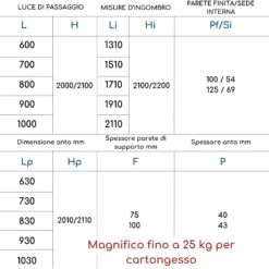 Controtelaio Cartongesso Scrigno Magnifico Levitazione Magnetica 25 Kg -Vendite Ediliamo controtelaio cartongesso scrigno magnifico levitazione magnetica 25 kg 4