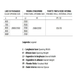 Controtelaio Curvo Cartongesso 125mm Orbitale Scrigno -Vendite Ediliamo controtelaio curvo cartongesso 125mm orbitale scrigno 4