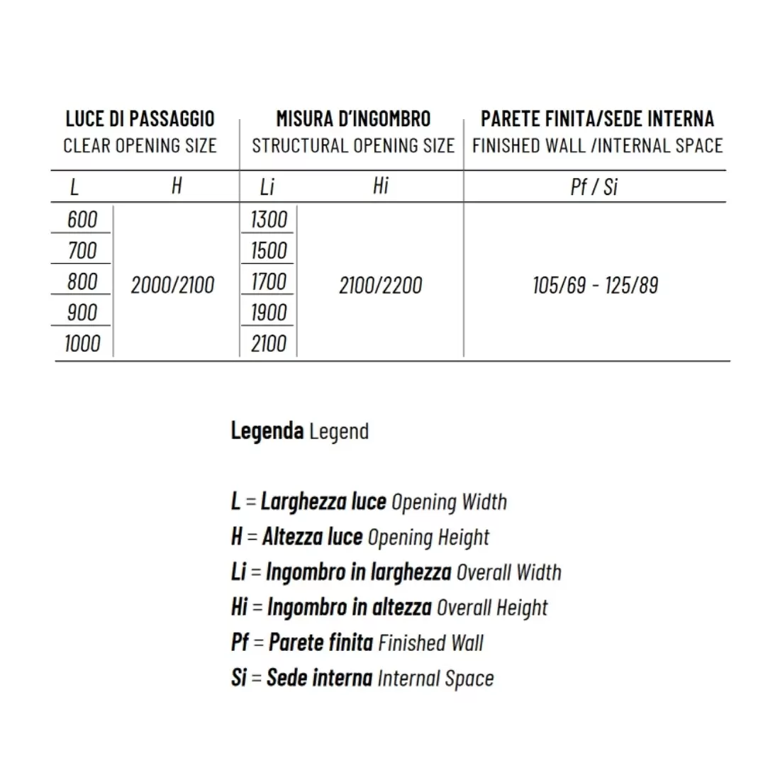 Controtelaio Curvo Intonaco 105mm Orbitale Scrigno 5 Controtelaio Curvo Intonaco 105mm Orbitale Scrigno - immagine 5
