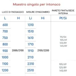 Controtelaio Intonaco Scrigno Maestro Platinum -Vendite Ediliamo controtelaio intonaco scrigno maestro platinum 3