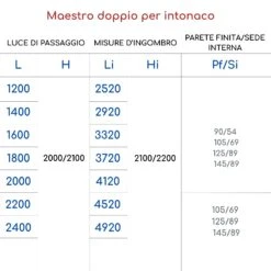 Controtelaio Intonaco Scrigno Maestro Platinum Anta Doppia -Vendite Ediliamo controtelaio intonaco scrigno maestro platinum anta doppia 2