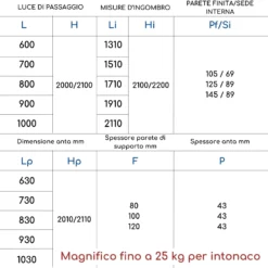Controtelaio Intonaco Scrigno Magnifico Levitazione Magnetica 25 Kg 8 Controtelaio Intonaco Scrigno Magnifico Levitazione Magnetica 25 Kg -Vendite Ediliamo controtelaio intonaco scrigno magnifico levitazione magnetica 25 kg 2