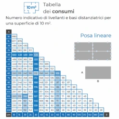 Distanziatori Autolivellanti 1.5 Mm 3000 Pezzi Mapelevel Mapei -Vendite Ediliamo distanziatori autolivellanti 1 5 mm 3000 pezzi mapelevel mapei 2