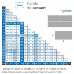 Distanziatori Autolivellanti 1mm Mapelevel Mapei 250pz -Vendite Ediliamo distanziatori autolivellanti 1 mm mapelevel prowdg mapei 2