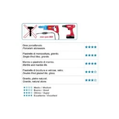 Punte Diamantate Vacuum MONDRILLO JUNIOR FAJ Montolit -Vendite Ediliamo frese diamantate ad umido e a secco faj montolit 1