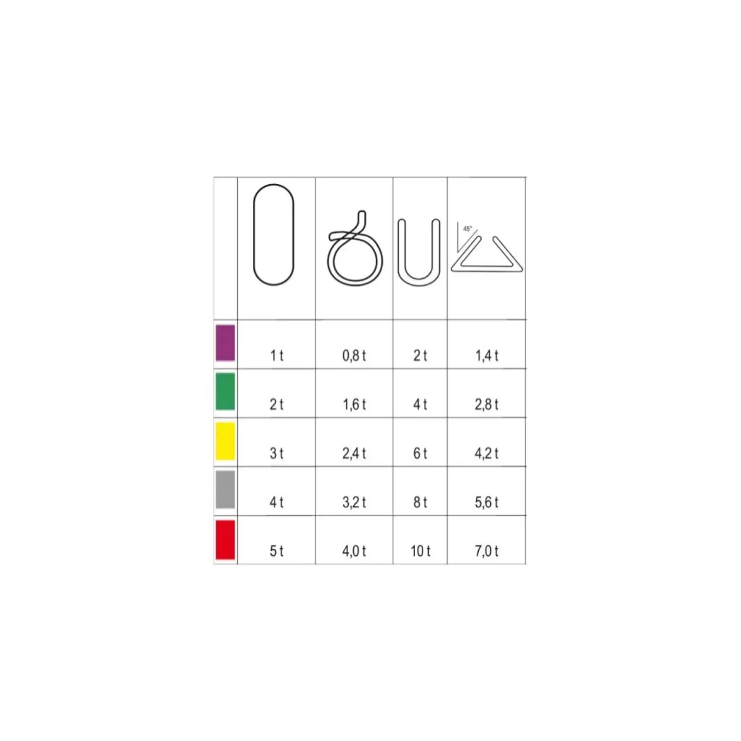 Fune Di Sollevamento 2000 Kg Tonda Robur Beta - Verde 2 Fune Di Sollevamento 2000 Kg Tonda Robur Beta - Verde - immagine 2