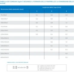 Malta Cementizia Per Fughe Keracolor FF Mapei 5 Kg 7 Malta Cementizia Per Fughe Keracolor FF Mapei 5 Kg -Vendite Ediliamo malta cementizia per fughe keracolor ff mapei 5 kg 3