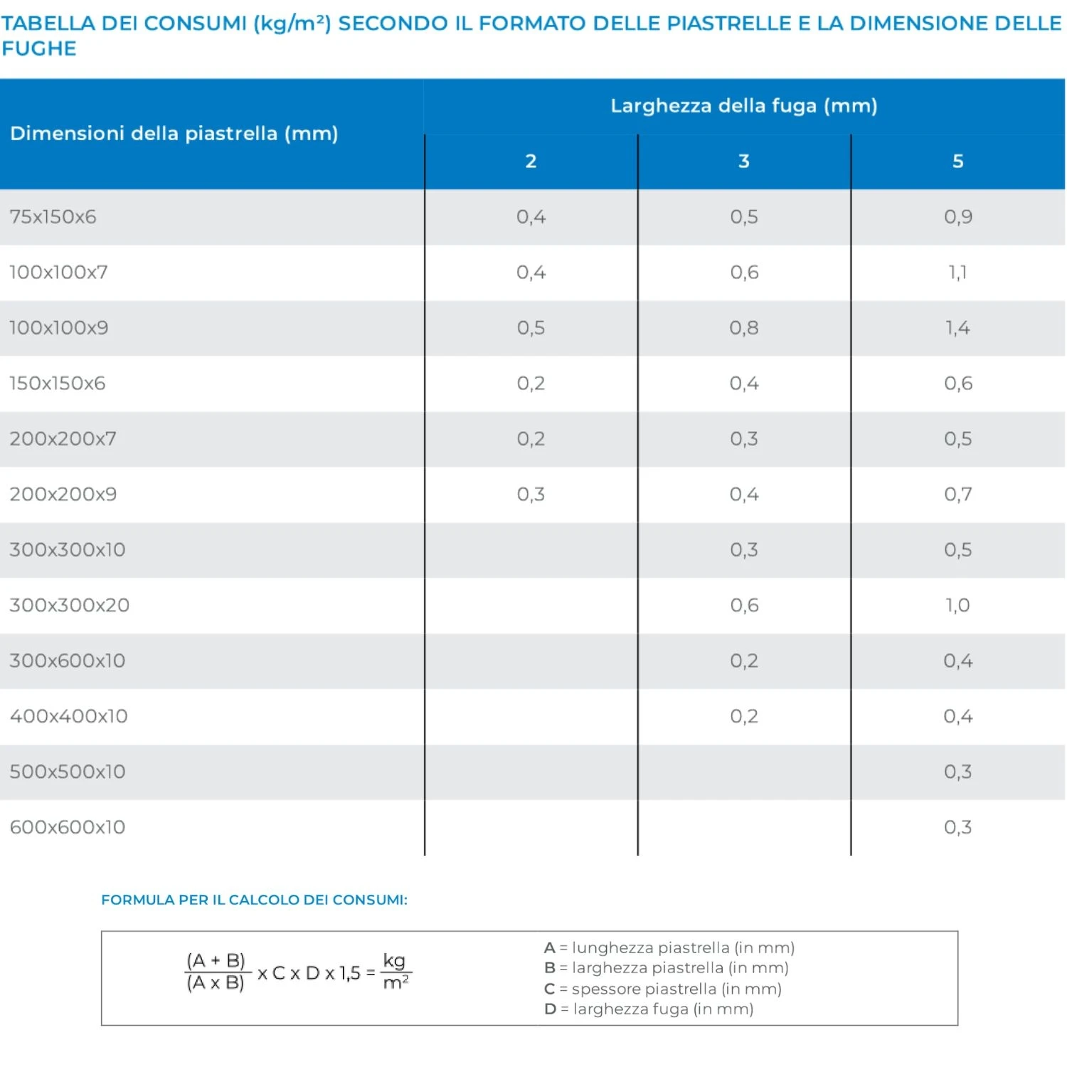 Malta Cementizia Per Fughe Keracolor FF Mapei 5 Kg 4 Malta Cementizia Per Fughe Keracolor FF Mapei 5 Kg - immagine 4