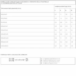 Malta Epossidica Bicomponente Kerapoxy Easy Design Mapei 3Kg -Vendite Ediliamo malta epossidica bicomponente kerapoxy easy design mapei 3kg 1