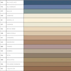 Malta Epossidica Bicomponente Kerapoxy Easy Design Mapei 3Kg -Vendite Ediliamo malta epossidica bicomponente kerapoxy easy design mapei 3kg 3