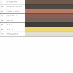 Malta Epossidica Bicomponente Kerapoxy Easy Design Mapei 3Kg -Vendite Ediliamo malta epossidica bicomponente kerapoxy easy design mapei 3kg 4
