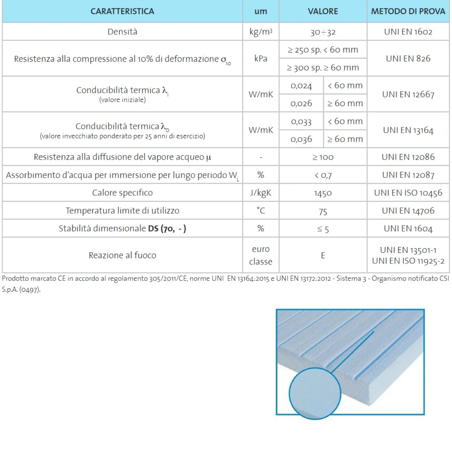 Pannelli Isolanti Ruvidi Scanalati 280x60cm Elyfoam SC-BI Brianza 3 Pannelli Isolanti Ruvidi Scanalati 280x60cm Elyfoam SC-BI Brianza - immagine 3