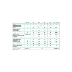 Pannello Isolante Per Interni 125x80 Cm Depron -Vendite Ediliamo pannello isolante per interni 1250x800 mm depron 2