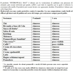 Pittura Igienizzante Antimacchia Certificata HACCP Hydrowall Mat Linvea 3 Pittura Igienizzante Antimacchia Certificata HACCP Hydrowall Mat Linvea -Vendite Ediliamo pittura igienizzante antimacchia certificata haccp hydrowall mat 1