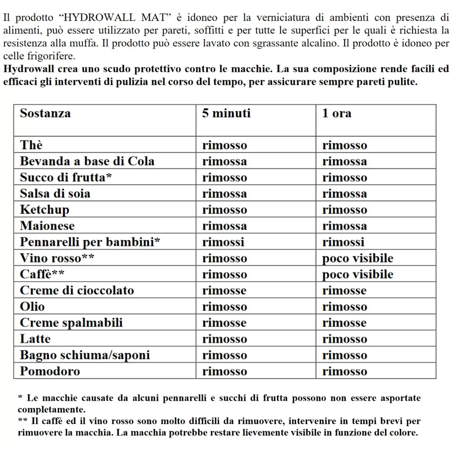 Pittura Igienizzante Antimacchia Certificata HACCP Hydrowall Mat Linvea 2 Pittura Igienizzante Antimacchia Certificata HACCP Hydrowall Mat Linvea - immagine 2