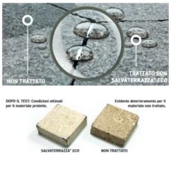 Salvaterrazza ECO Fila - Protezione Da Infiltrazioni -Vendite Ediliamo protezione da infiltrazioni salvaterrazza eco fila 2