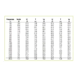 Isolamento Acustico Rumori Calpestio 12 Mt Ecoroll NDA -Vendite Ediliamo rotolo isolamento acustico rumori calpestio 12mt ecoroll nda 4