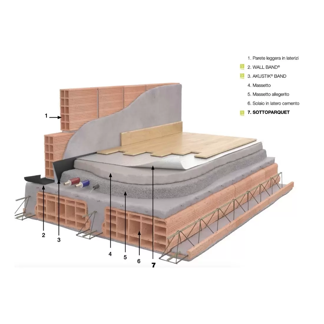 Isolamento Termoacustico Sottoparquet 30mt STT02 NDA 2 Isolamento Termoacustico Sottoparquet 30mt STT02 NDA - immagine 2