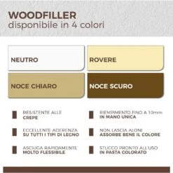 Stucco Pronto Per Legno Woodlite Aguaplast |Noce Chiaro 1 Kg -Vendite Ediliamo stucco pronto per legno woodlite aguaplast noce chiaro 1 kg 3