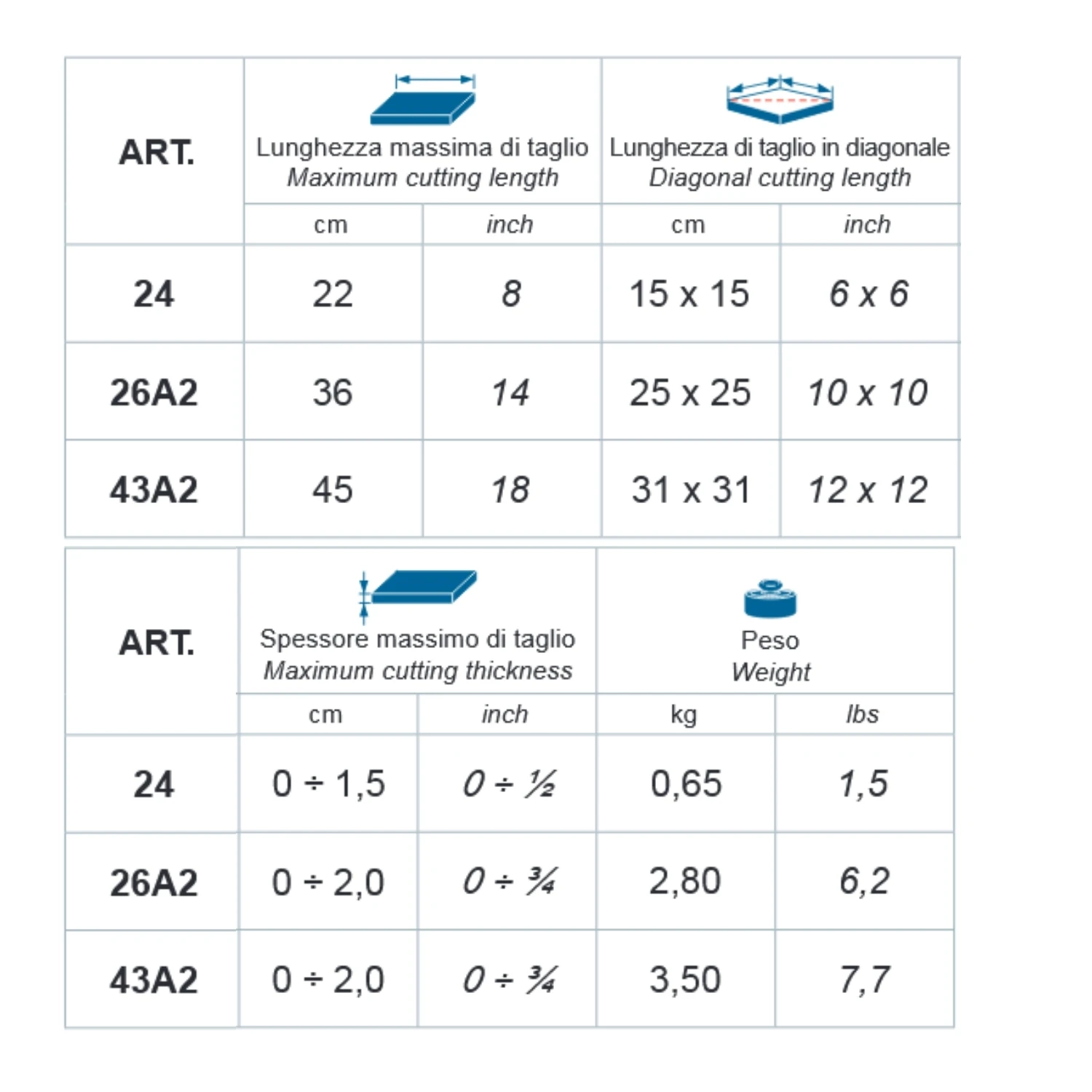 Tagliapiastrelle Minimontolit Montolit - Per Fai Da Te E Posatori Professionali 5 Tagliapiastrelle Minimontolit Montolit - Per Fai Da Te E Posatori Professionali - immagine 5