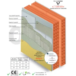Vacunanex Cappotto Termo Isolante BIFIRE