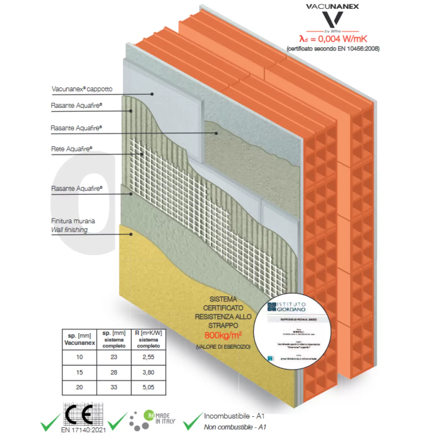 Vacunanex Cappotto Termo Isolante BIFIRE 1 Vacunanex Cappotto Termo Isolante BIFIRE
