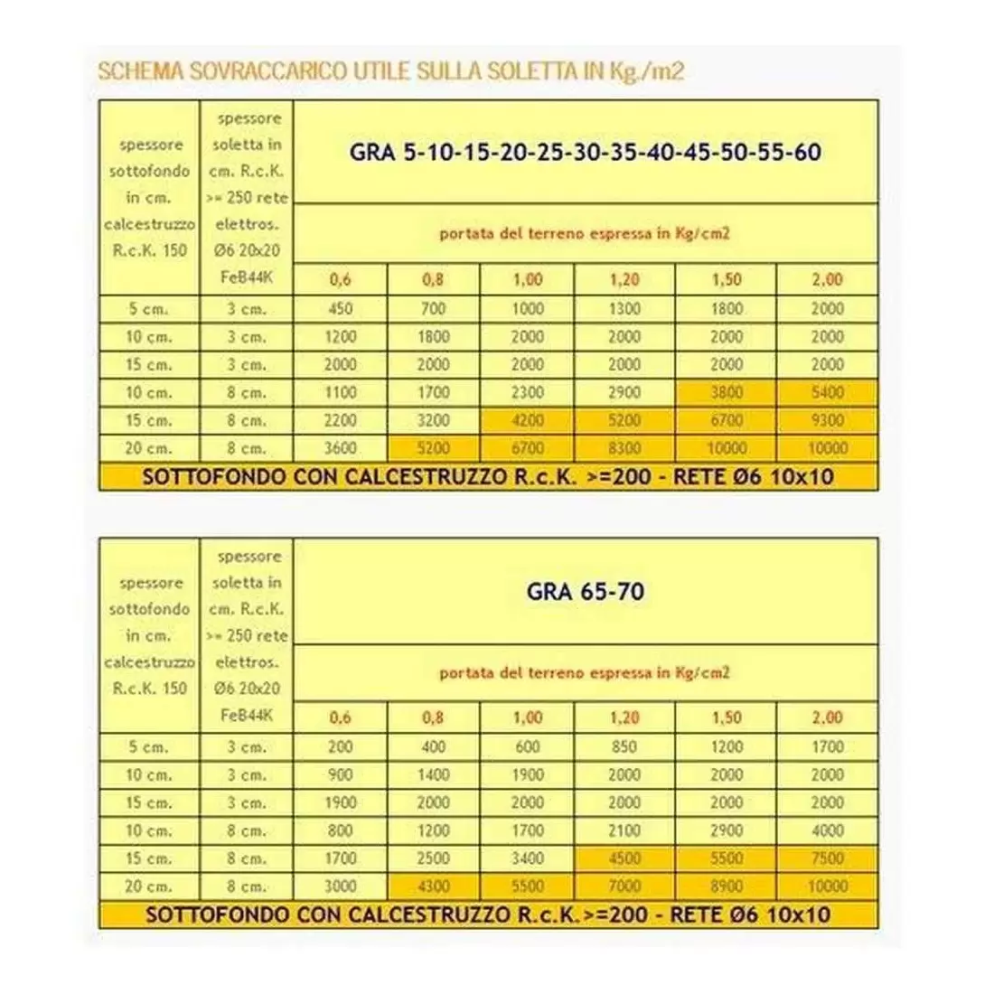 Vespaio Areato 60x80 H10 Granchio Project For Building 3 Vespaio Areato 60x80 H10 Granchio Project For Building - immagine 3