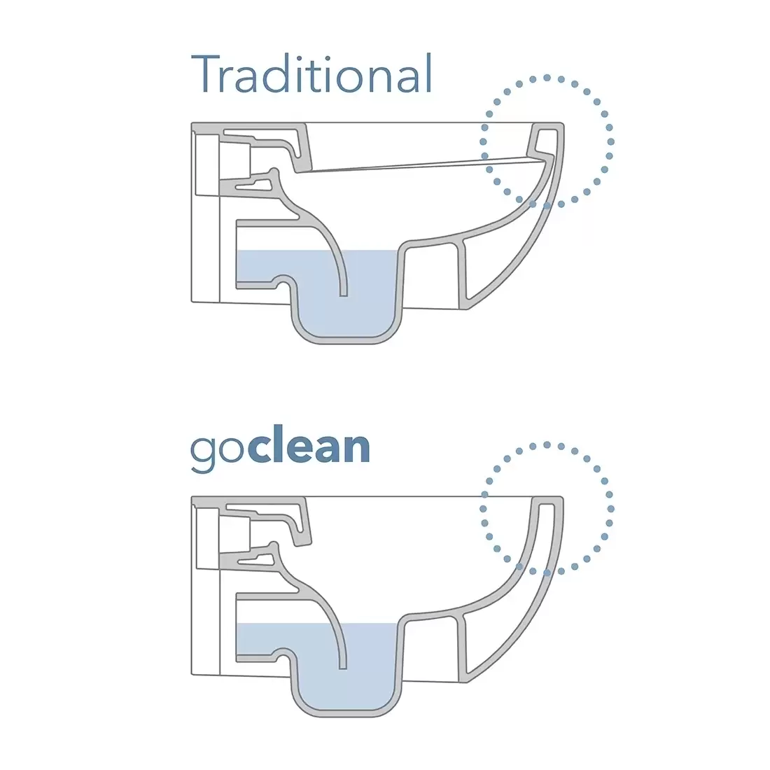 Wc A Pavimento 51x36 Cm Flaminia Bianco QK117RG 7 Wc A Pavimento 51x36 Cm Flaminia Bianco QK117RG - immagine 7