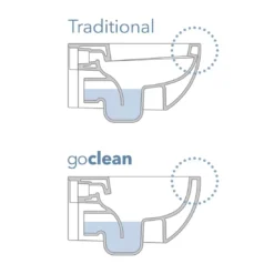 Wc A Pavimento Flaminia 56x36 Cm Link Plus Goclean -Vendite Ediliamo wc a pavimento flaminia 56x36 cm link plus goclean 3