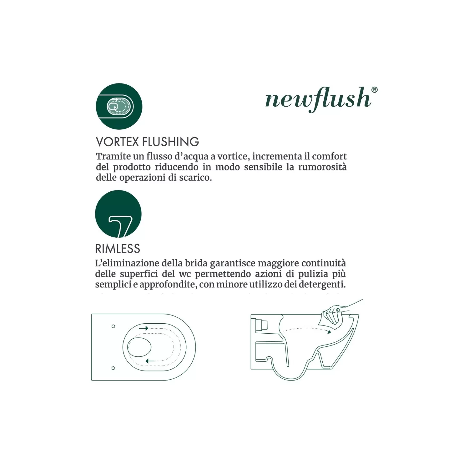 Wc Sospeso 55x37 Cm Newflush Green Catalano 5 Wc Sospeso 55x37 Cm Newflush Green Catalano - immagine 5